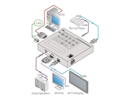 860 18G 4K HDR Signal Generator & Analyzer, 7 image