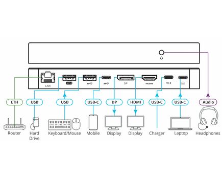 KDOCK-5 Multiport Adapter, USB Type C Male to HDMI Female, Grey, 16.4cm Long, 2 image