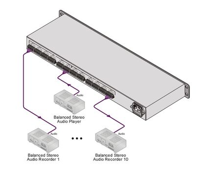 VM-1610 Balanced Stereo Audio Distribution Amplifier, 1:10, 2 image