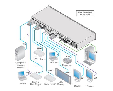 VP-732 Video Switcher, 4K30 UHD, Preview & Program Output, 2 image