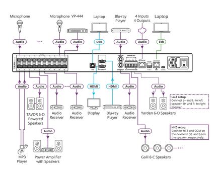 AFM-20DSP-AEC 20-Port Audio Matrix with DSP, AEC and Interchangeable Inputs & Outputs, 4 image