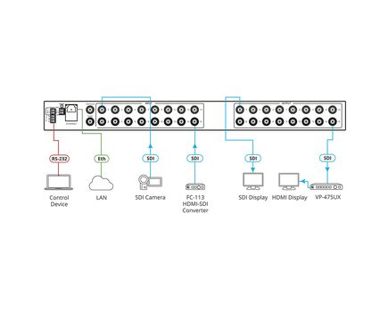 ASPEN-1616UX 16X16 12G SDI Matrix Switcher, 4 image