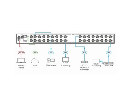 ASPEN-32UFX 32-Port 12G SDI Matrix Switcher with Interchangeable Inputs & Outputs, 4 image