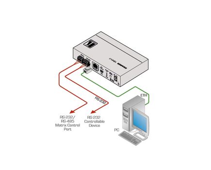 FC-22ETH 2-Port Ethernet Controller, 2 image