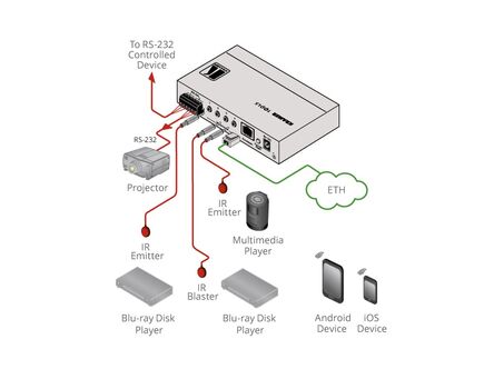 FC-26 Ethernet to Serial Port Controller with IR, 2 image