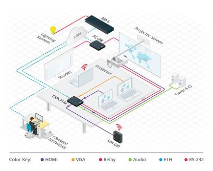 FC-28 Ethernet to Serial Port, IR, GPI/O & Relay Controller, 3 image