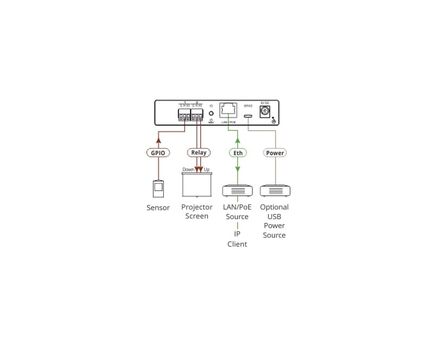 FC-7P 2-Port Multi-Function GPIO/Relay PoE Control Gateway, 2 image