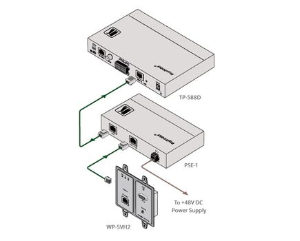 PSE-1 Single 10G HDBaseT & Ethernet Power Injector, 2 image