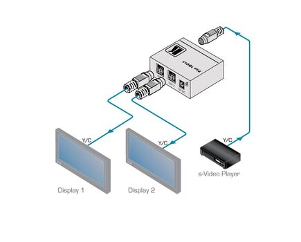 PT-102SN 1:2 s-Video Distribution Amplifier, 2 image