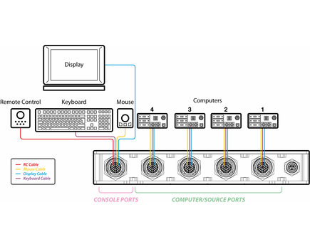 SK41D-4TR KVM Switch, 4 Port, 2 image