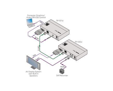 TP-122XL Computer Graphics Video & Stereo Audio over Twisted Pair Receiver, 5 image