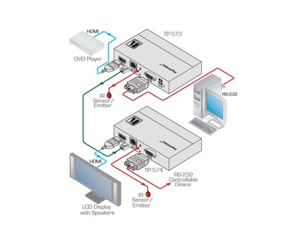 TP-573 HDMI, Bidirectional RS-232 & IR over Twisted Pair Transmitter, 5 image