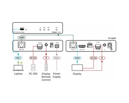 TP-580CT 4K60 4:2:0 USB-C Transmitter with RS-232 & IR over Long-Reach HDBaseT, 6 image