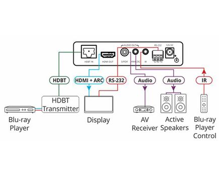 TP-580RA 4K60 4:2:0 HDMI Receiver with RS-232, IR & Stereo Audio Extraction over Long-Reach HDBaseT, 5 image