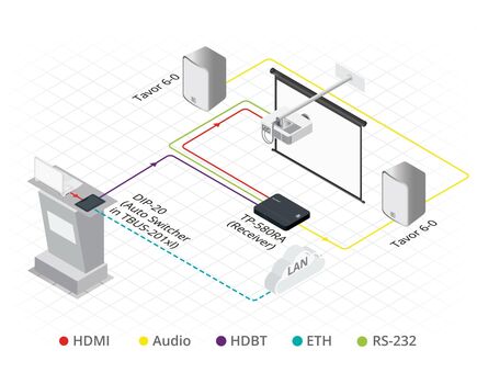 TP-580RA 4K60 4:2:0 HDMI Receiver with RS-232, IR & Stereo Audio Extraction over Long-Reach HDBaseT, 7 image