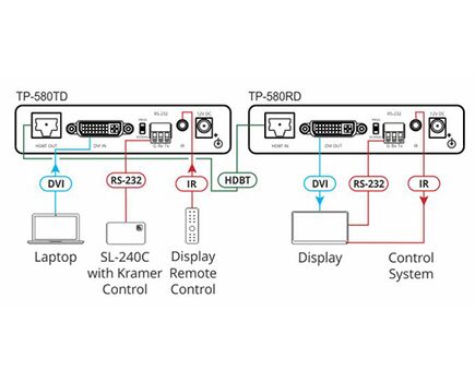 TP-580RD 4K60 4:2:0 DVI HDCP 2.2 Receiver with RS-232 & IR over Long-Reach HDBaseT, 5 image