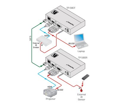 TP-580R HDMI, Bidirectional RS-232 & IR over HDBaseT Twisted Pair Receiver, 2 image