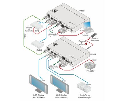 TP-582R 1:2 HDMI Plus Bidirectional RS-232, Ethernet & IR over Twisted Pair Receiver, 5 image