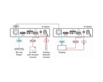 TP-583RXR 4K HDR HDMI Receiver with RS-232 & IR over Extended-Reach HDBaseT, 5 image