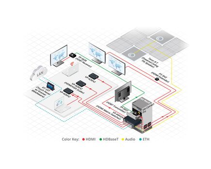 TP-583T 4K HDR HDMI Transmitter with RS-232 & IR over Long-Reach HDBaseT, 6 image