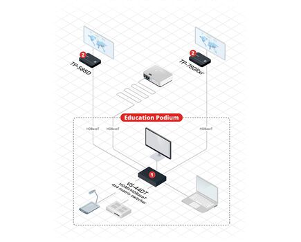 TP-588D HDMI/DVI, Audio & Data over HDBaseT Twisted Pair Receiver, 5 image