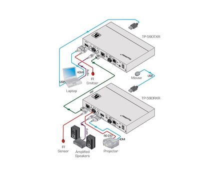 TP-590RXR HDMI, Audio, USB, Bidirectional RS-232 & IR over HDBaseT 2.0 Twisted Pair Receiver, 4 image