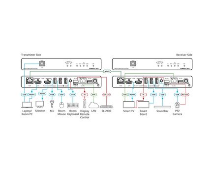 TP-600TRXR 4K60 4:4:4 HDMI Extender, 5 image