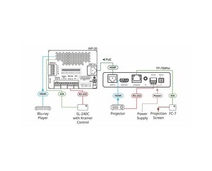 TP-789RXR 4K60 4:2:0 HDMI HDCP 2.2 Compact Bidirectional PoE Receiver with Ethernet, RS-232 & IR over Extended-Reach HDBaseT, 5 image