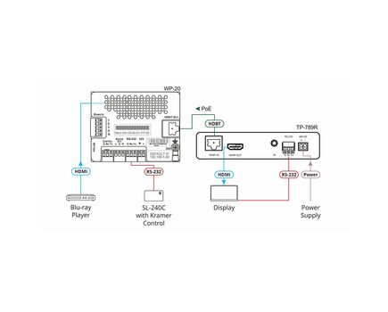 TP-789R 4K60 4:2:0 HDMI HDCP 2.2 Bidirectional PoE Receiver with RS-232 & IR over Long-Reach HDBaseT, 5 image