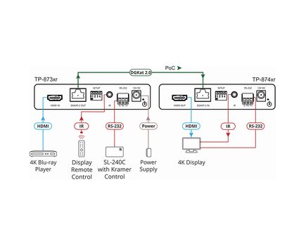 TP-873XR 4K HDR HDMI Compact PoC Transmitter with RS-232 & IR over Long-Reach DGKat 2.0, 5 image