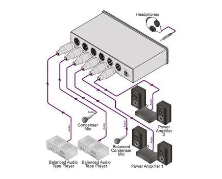 VA-14 4-Channel Balanced Audio Mixer, 4 image