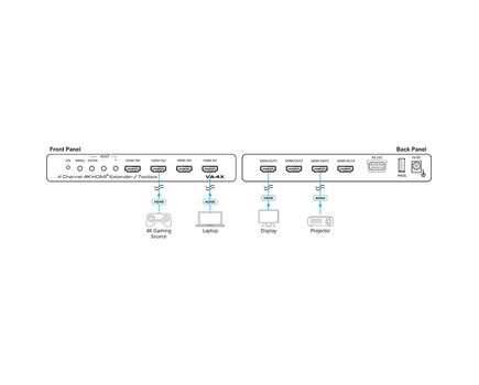 VA-4X 4-Channel 4K HDMI Extender/Toolbox, 4 image