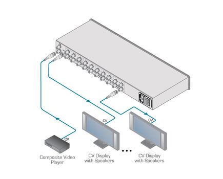 VM-1021N/110V 1:20 Composite/SDI Video Distribution Amplifier, 110V, Version: 110V, 4 image