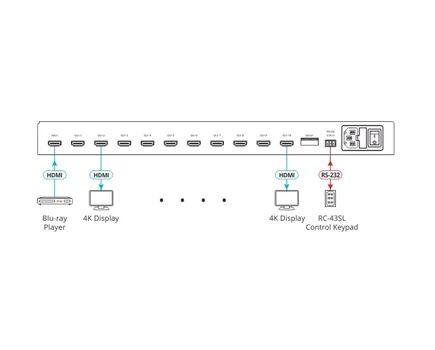 VM-10H2 1:10 4K60 4:4:4 HDCP 2.2 HDMI 2.0 Distribution Amplifier, 4 image