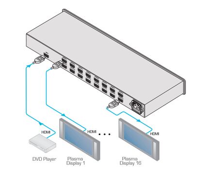 VM-16H/110V 1:16 HDMI Distribution Amplifier, 110V, Version: 110V, 4 image