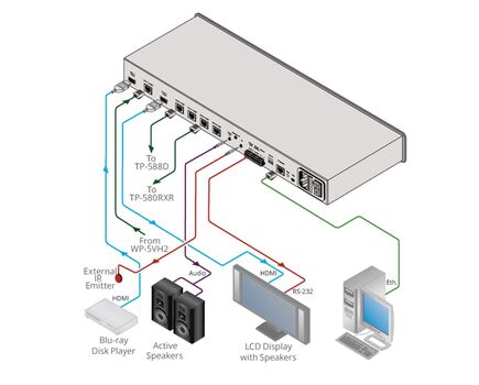 VM-214DT/110V 1:4+1 4K UHD HDMI and HDbaseT to HDBaseT Distribution Amplifier, 110V, Version: 110V, 4 image