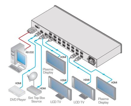 VM-216H/110V 2x1:16 HDMI Distribution Amplifier, 110V, Version: 110V, 4 image