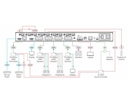 VM-218DTXR 2x1:8 4K60 4:2:0 HDMI & Extended-Reach HDBaseT with Ethernet, RS-232, IR & Stereo Audio Switchable DA, 2 image