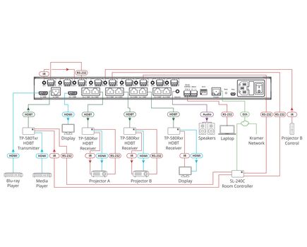 VM-218DT 2x1:8 4K60 4:2:0 HDMI & Long–Reach HDBaseT, RS–232, IR & Stereo Audio Switchable DA, 2 image