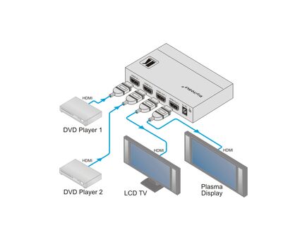 VM-22H 2x1:2 HDMI Distribution Amplifier, 3 image