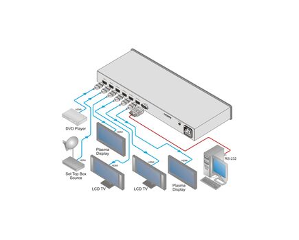 VM-24H(VM-24HDMI)/110V 2x1:4 HDMI Distribution Amplifier, 110V, Version: 110V, 4 image