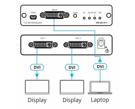 VM-2D 1:2 4K60 4:2:0 DVI Distribution Amplifier, 2 image