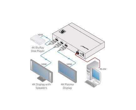 VM-2H2 4K HDMI 2.0 1:2 Distribution Amplifier, 3 image