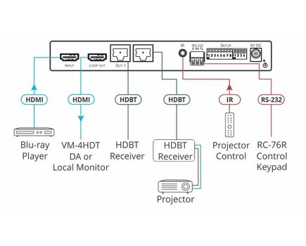 VM-2HDT 1:2+1 4K60 4:2:0 HDMI to Long-Reach HDBaseT DA, 5 image