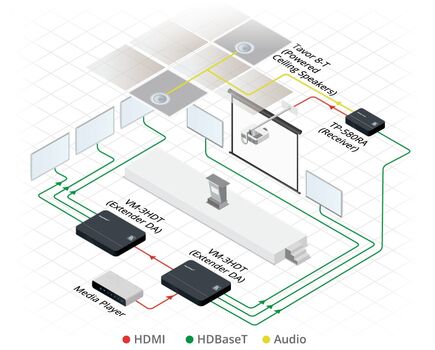 VM-2HDT 1:2+1 4K60 4:2:0 HDMI to Long-Reach HDBaseT DA, 7 image