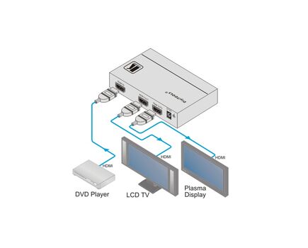 VM-2HXL 1:2 HDMI Distribution Amplifier, 2 image