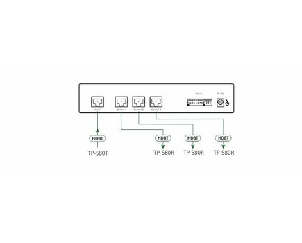 VM-3DT 1:3 4K60 4:2:0 Long-Reach HDBaseT Distribution Amplifier, 4 image