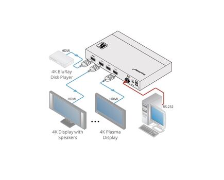 VM-3H2 4K HDMI 2.0 1:3 Distribution Amplifier, 3 image