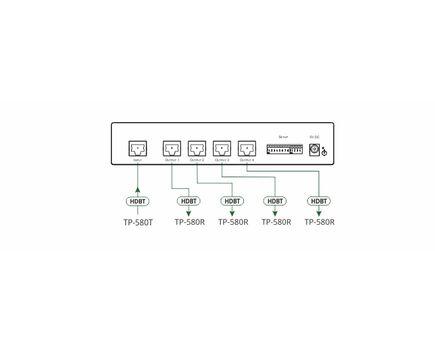 VM-4DT 1:4 4K60 4:2:0 Long-Reach HDBaseT Distribution Amplifier, 4 image