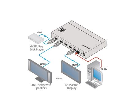 VM-4H2 4K HDMI 2.0 1:4 Distribution Amplifier, 3 image